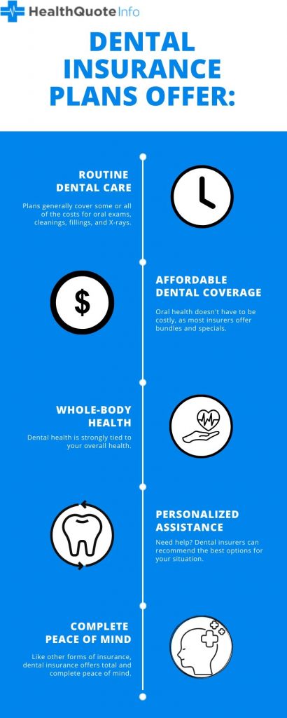 infographic example for insurance SEO